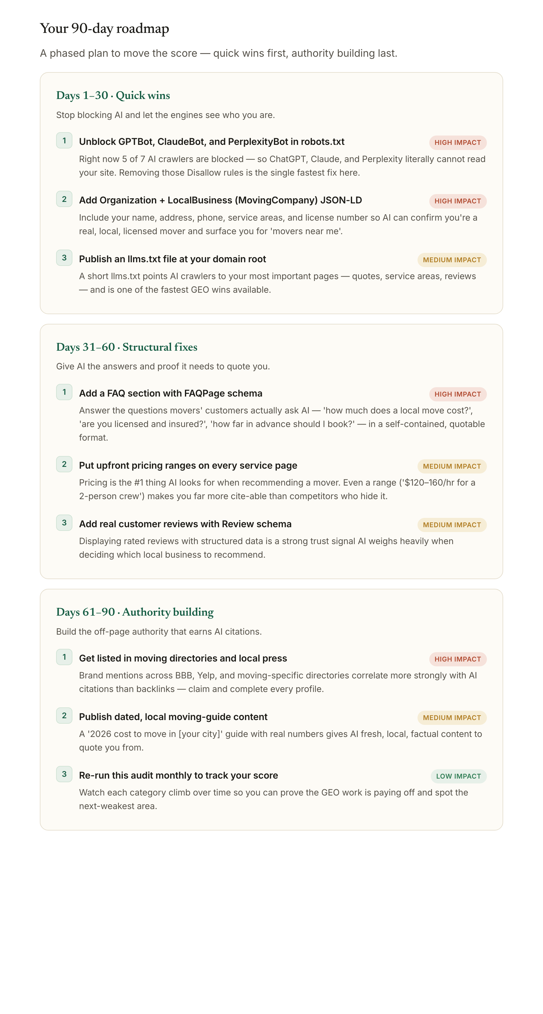 A prioritized 90-day action plan with impact ratings
